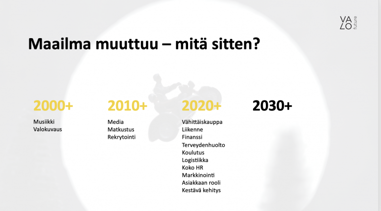 Maailman muutos Valo Future